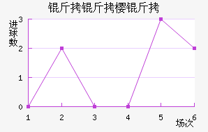 ����ӣ����������������