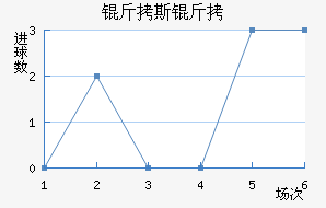 ��˹��FC��������������