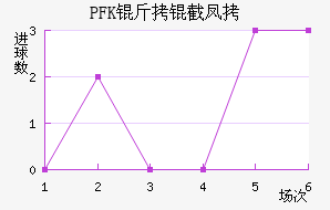 PFK���ط��������������