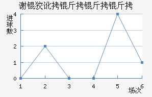 л�ƶ������ӽ�������������