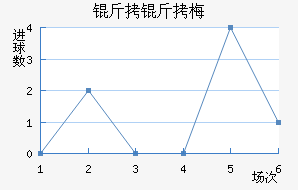 �ƴﲻ��÷��������������