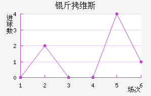 ��ά˹��������������