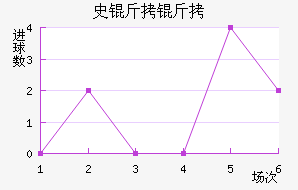 ʷ���½�������������