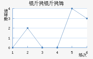 ����ķ��������������