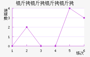 ����������������������