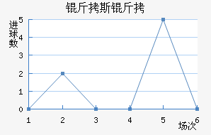 ��˹������������������