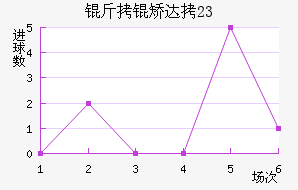 ���ô�U23��������������
