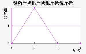 ������������������������