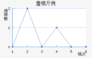 ղ�Ƚ�������������