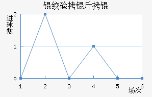 �ʼ�����������������