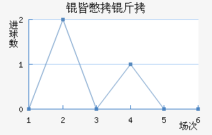 �Ա��ǽ�������������