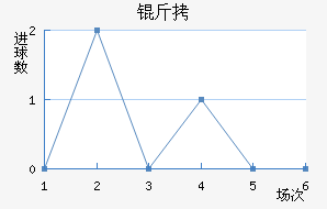 �󿨽�������������