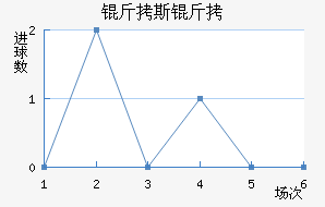 ��˹����������������