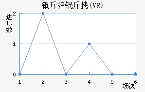 ��������ŵ������(VR)��������������