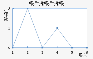 ����ٽ�������������