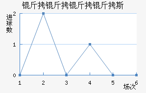 ��������˹��������������