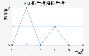 NEC��÷���������������