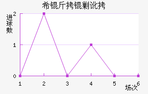 ϣ���˶���������������