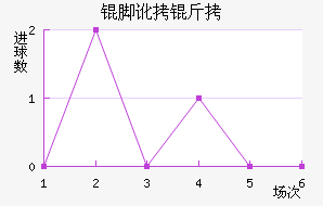 �Ŷ������������������