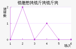 �ɱ�������������������