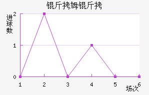 ��ķ���ؽ�������������