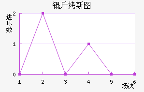 ��˹ͼ�ڰ��ؽ�������������