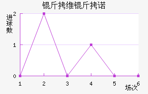 ��ά��ŵ��������������