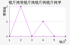 ��Ӣ������ѧ��������������