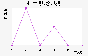 ���ɷƶ���������������