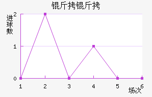 �����������������������