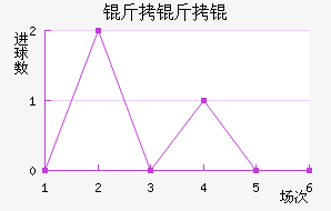 �������������������