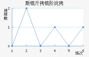 ˹���׶���������������