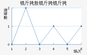 ��ʤ������������������