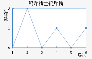 ��ʿ�ж�˹��������������