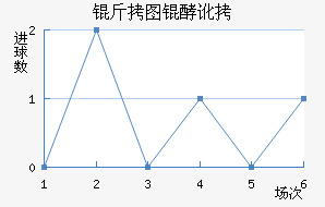 ��ͼ�Ͷ���������������