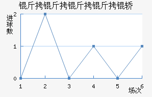 �ٵϰ���������������