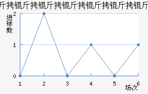 �������������ǽ�������������