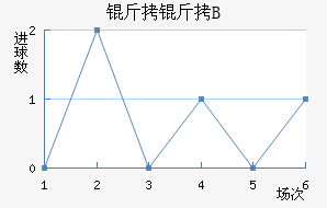 ��������B�ӽ�������������