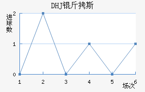 DHJ��˹ɳ���ǽ�������������