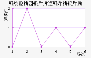 �ʼ�԰��Ѳ���߽�������������