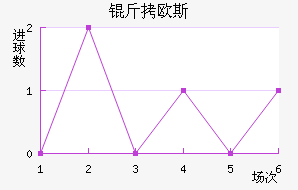 ��ŷ˹�ݶ���������������