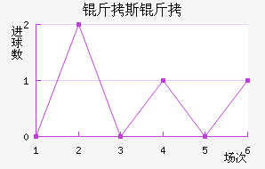 ��˹�ض��ؽ�������������