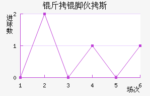 ���Ż�˹��������������