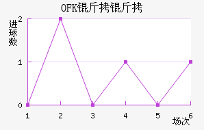 OFK���������½�������������