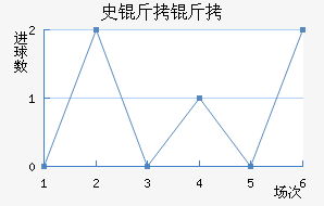 ʷ���½�������������