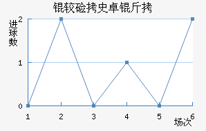 �ϼ�ʷ׿�ս�������������