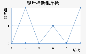 ��˹������������������