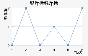 ���ؽ�������������