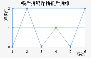 ������������ά��������������