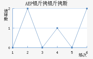 AEP ����˹��������������